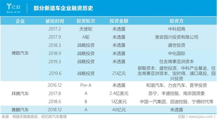 從遍地開(kāi)花到只活三家？新勢(shì)力難過(guò)銷(xiāo)量關(guān)
