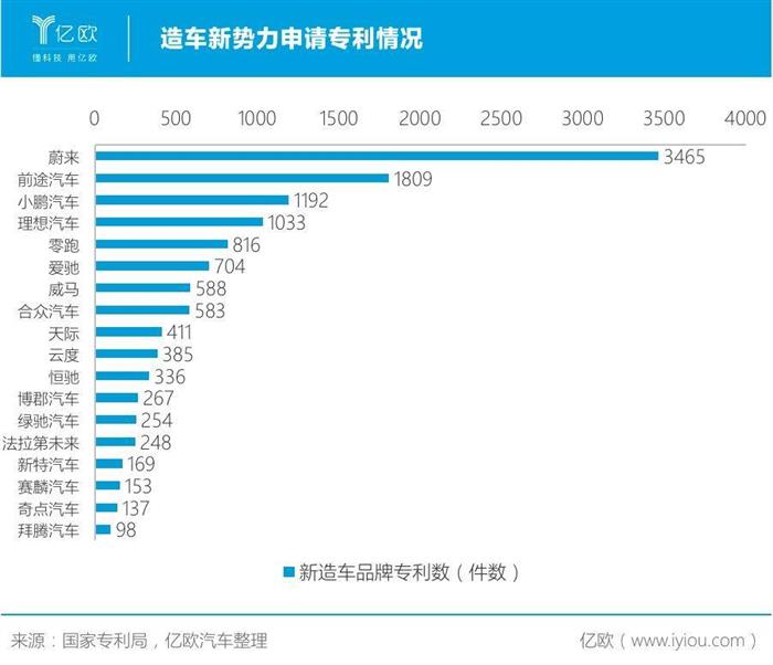 從遍地開(kāi)花到只活三家？新勢(shì)力難過(guò)銷(xiāo)量關(guān)