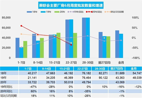 銷量，疫情，汽車銷量