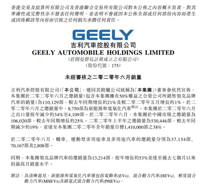 銷量，比亞迪，蔚來，新能源車銷量，比亞迪,6月汽車銷量,新能源汽車,威馬