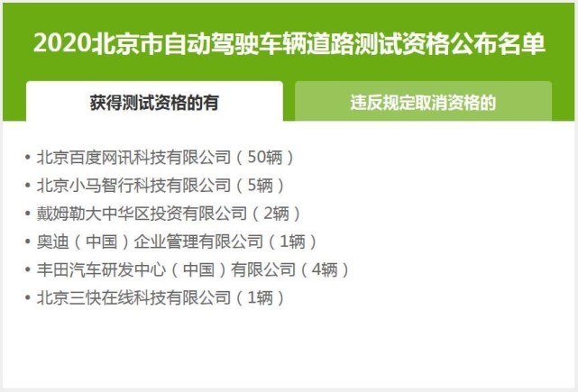 道阻且長 我們距離真正的無人駕駛還有多遠(yuǎn)？