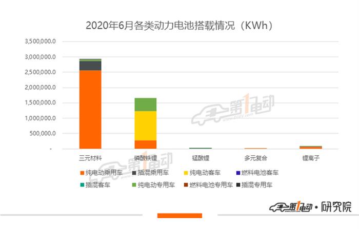 產(chǎn)量，比亞迪，寧德時代，電池，寧德時代,新能源汽車