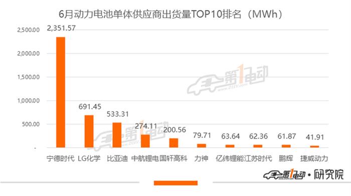 產(chǎn)量，比亞迪，寧德時代，電池，寧德時代,新能源汽車