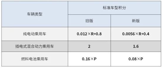 銷量，新能源汽車,汽車銷量