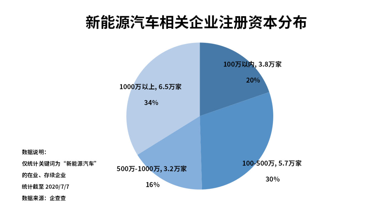 銷量，政策，新能源汽車 新能源汽車企業(yè) 新能源企業(yè)
