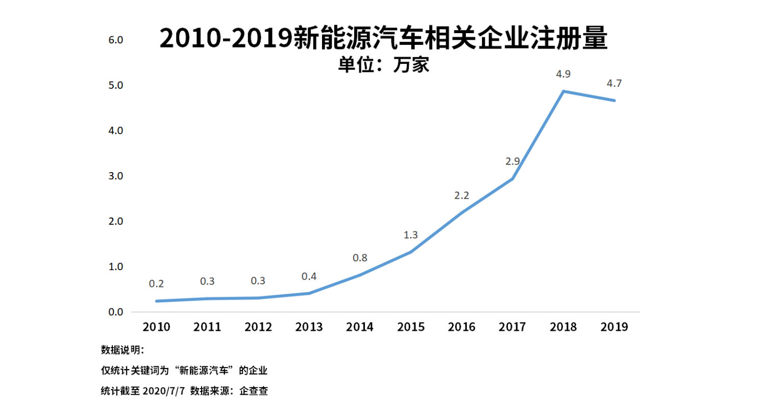 銷量，政策，新能源汽車 新能源汽車企業(yè) 新能源企業(yè)