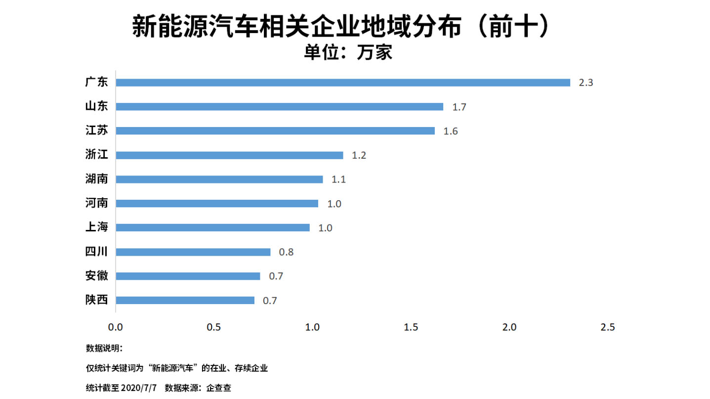 銷量，政策，新能源汽車 新能源汽車企業(yè) 新能源企業(yè)