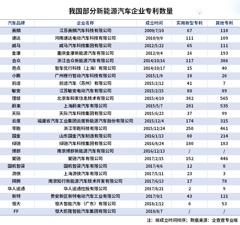 銷量，政策，新能源汽車 新能源汽車企業(yè) 新能源企業(yè)