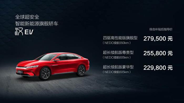 銷量，比亞迪，比亞迪,新能源汽車,汽車銷量,特斯拉