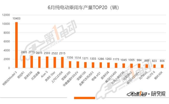 產量，銷量，蔚來，特斯拉，蔚來,特斯拉,汽車銷量,新能源汽車