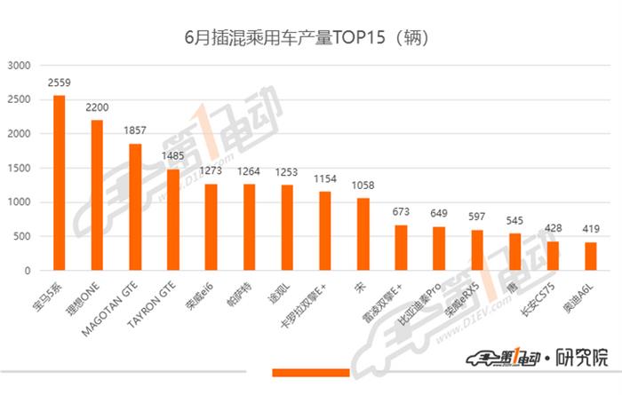 產量，銷量，蔚來，特斯拉，蔚來,特斯拉,汽車銷量,新能源汽車
