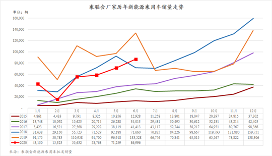 特斯拉奪冠不稀奇 大盤持續(xù)低迷如何破解？