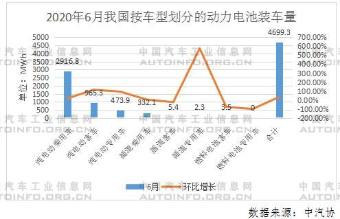 寧德時(shí)代，電池，電池裝機(jī)量