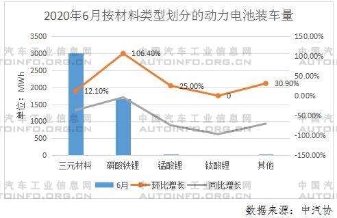 寧德時(shí)代，電池，電池裝機(jī)量