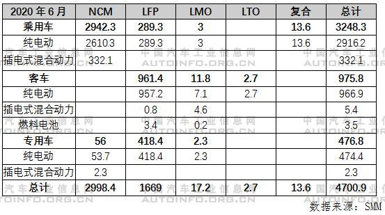 寧德時(shí)代，電池，電池裝機(jī)量