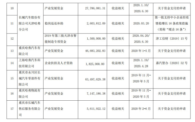 電池，氫燃料，長城