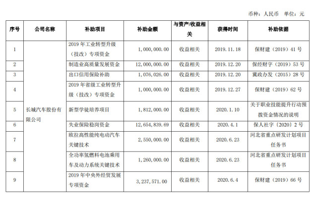 電池，氫燃料，長城