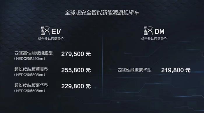 比亞迪，特斯拉，電池，華為，比亞迪,特斯拉,汽車銷量,新能源汽車