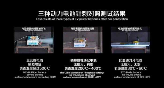 比亞迪，特斯拉，電池，華為，比亞迪,特斯拉,汽車銷量,新能源汽車