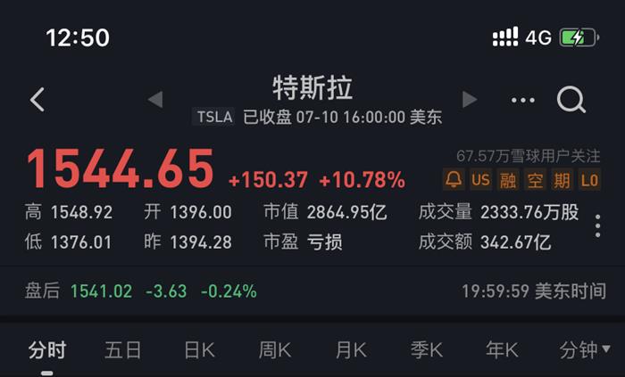 比亞迪，特斯拉，電池，華為，比亞迪,特斯拉,汽車銷量,新能源汽車