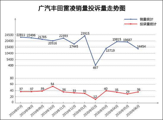 投訴，銷量，君威，汽車投訴,6月汽車銷量