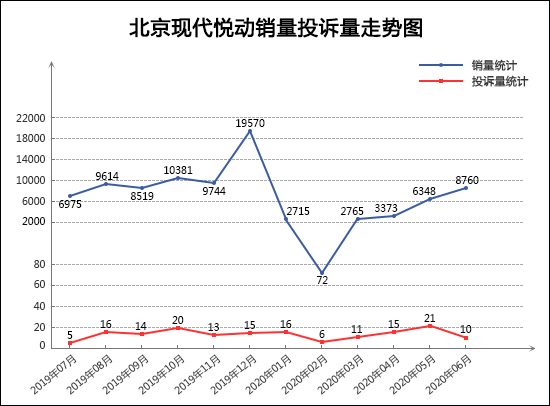 投訴，銷量，君威，汽車投訴,6月汽車銷量