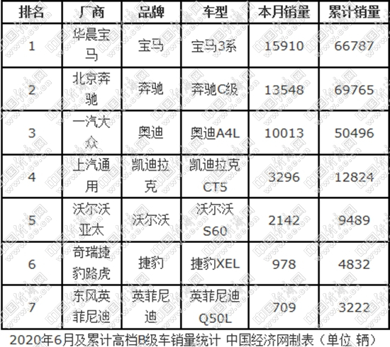 B級(jí)車半年考:BBA保持堅(jiān)挺 日系旗艦風(fēng)頭正勁