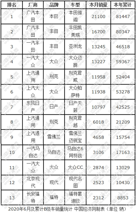 銷(xiāo)量，SUV銷(xiāo)量