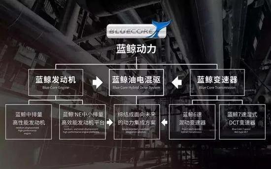 搭載1.5T發(fā)動機 長安CS55PLUS藍鯨版亮相