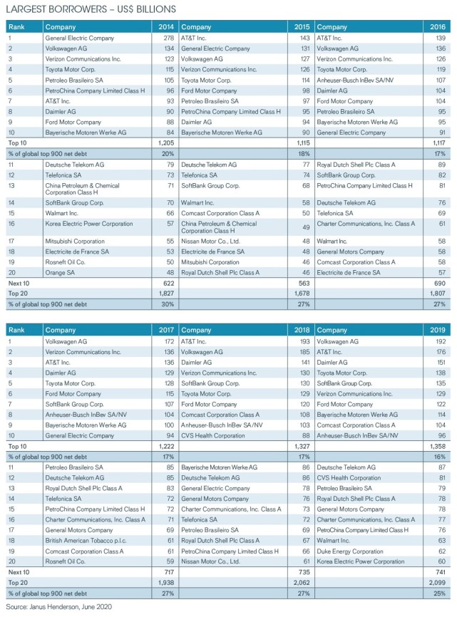 背負(fù)1920億美元 大眾成世界貸款最多的車企