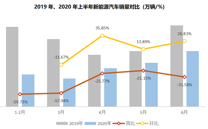 銷量，政策，新能源汽車銷量，新能源汽車銷量