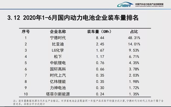 寧德時(shí)代，電池，寧德時(shí)代,特斯拉