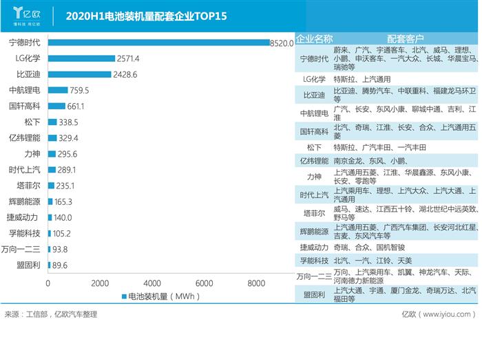 比亞迪，電池，比亞迪,新能源汽車,特斯拉