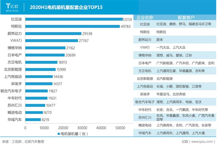 比亞迪，電池，比亞迪,新能源汽車,特斯拉