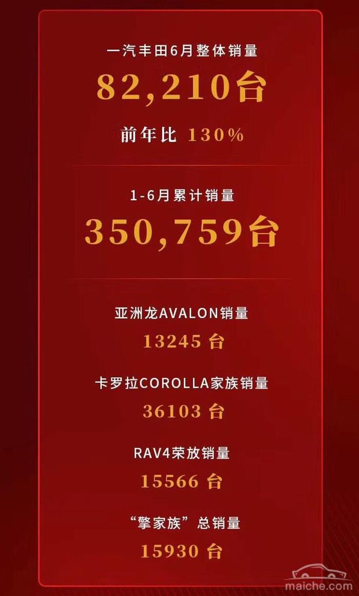 銷量，卡羅拉，一汽豐田，卡羅拉,一汽豐田,6月汽車銷量