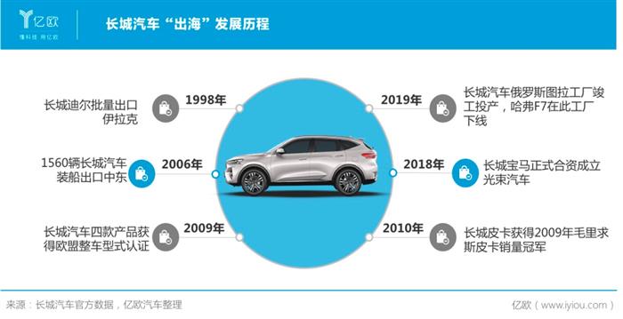 銷量，長城汽車，魏建軍，長城汽車,汽車銷量,特斯拉