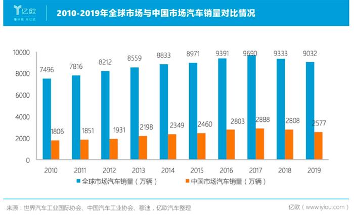 銷量，長城汽車，魏建軍，長城汽車,汽車銷量,特斯拉