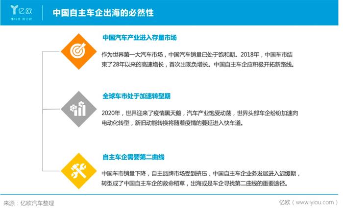 銷量，長城汽車，魏建軍，長城汽車,汽車銷量,特斯拉