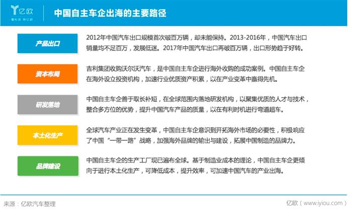 銷量，長城汽車，魏建軍，長城汽車,汽車銷量,特斯拉