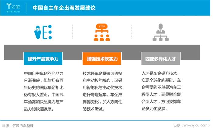 銷量，長城汽車，魏建軍，長城汽車,汽車銷量,特斯拉