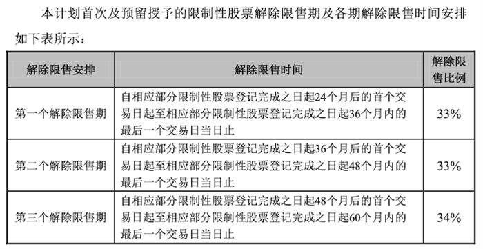長安汽車，長安汽車,汽車銷量