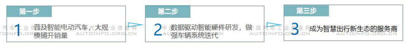 銷量，蔚來，造車新勢力