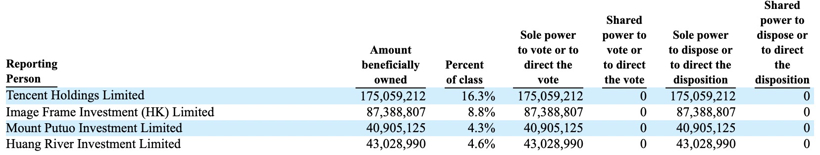 蔚來(lái)，騰訊，造車(chē)新勢(shì)力,蔚來(lái)，騰訊蔚來(lái)