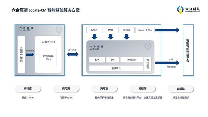 為跟千尋掰手腕，四維圖新終于派出了“大殺器”