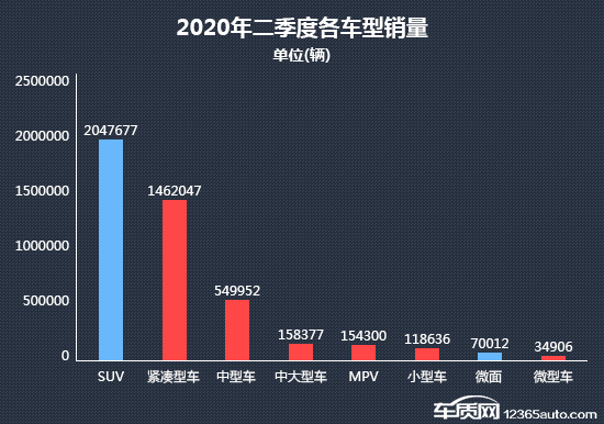 2020年二季度熱銷轎車投訴銷量比排行