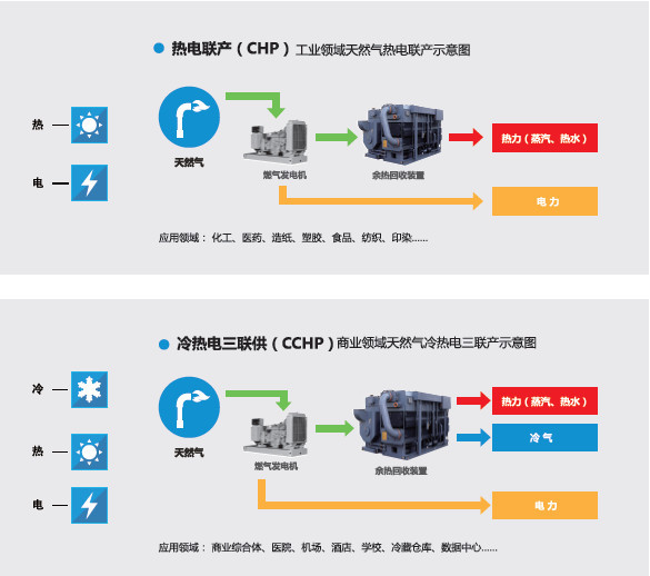 電池，新能源汽車