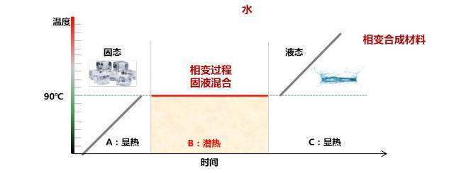 電池，新能源汽車