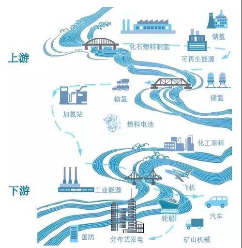 電池，新能源汽車