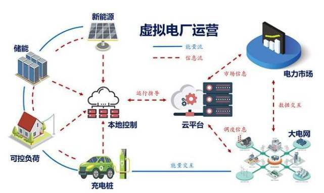 電池，新能源汽車