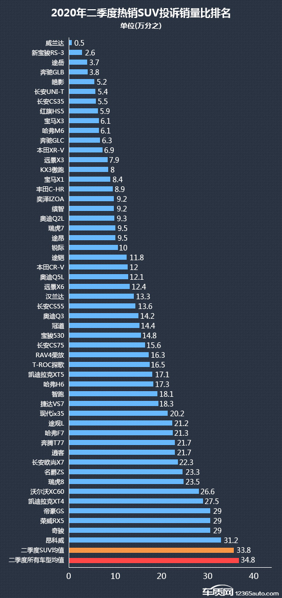 SUV，投訴，自主品牌，銷量